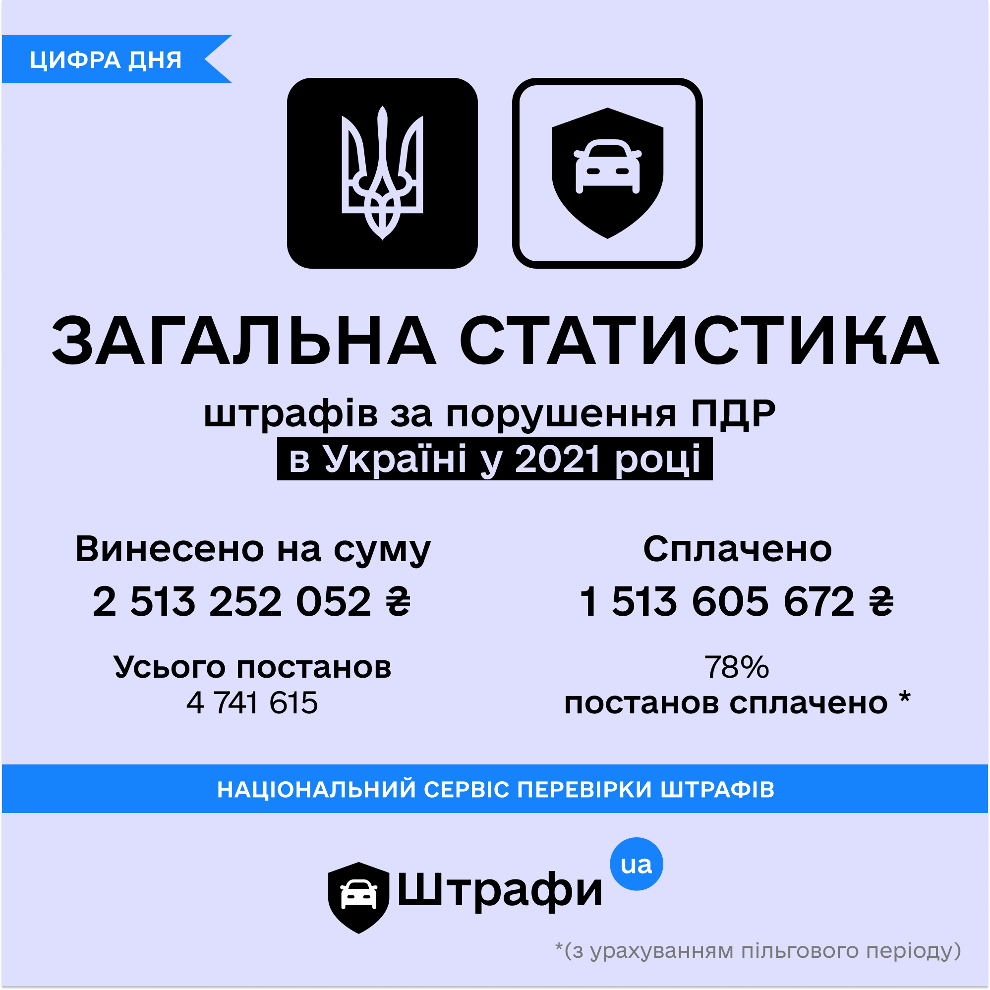 Cтатистика штрафов в Украине