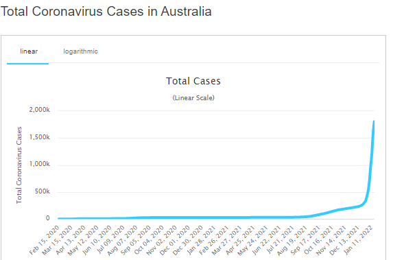Статистика коронавірусу в Австралії