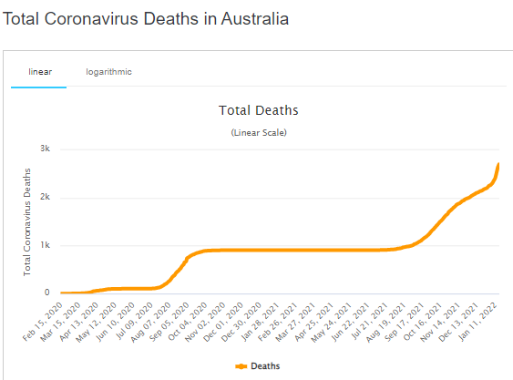 Статистика коронавируса в Австралии