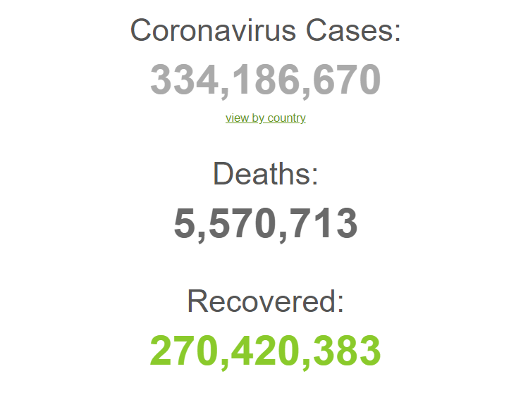 Дані щодо коронавірусу в світі.