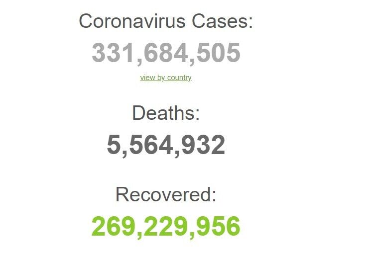 З початку пандемії у світі виявлено 331 684 505 випадків захворювання на коронавірус.
