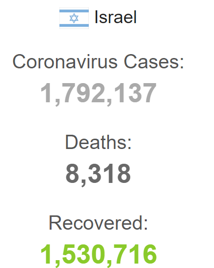 Статистика коронавірусу в Ізраїлі