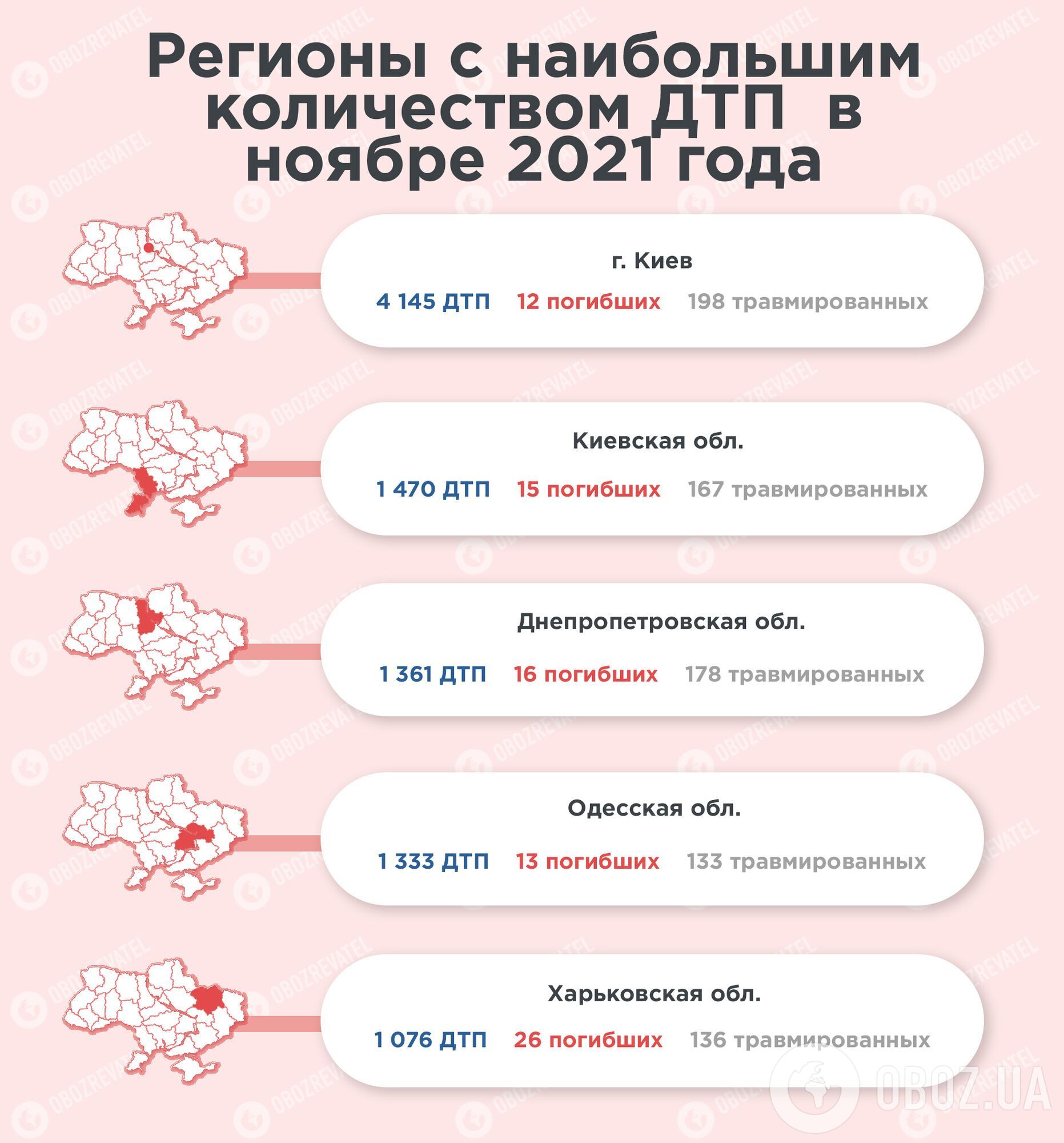 Статистика ДТП по регионам