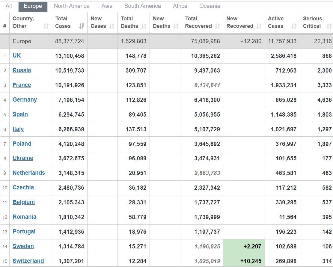 Коронавирус в Европе.