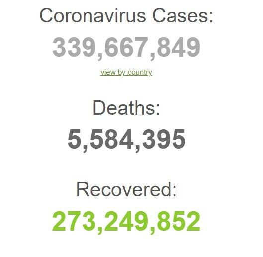 З початку пандемії у світі виявлено вже 339 667 849 випадків захворювання на коронавірус.