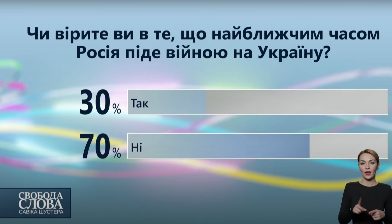 Результаты опроса среди зрителей в студии о возможном вторжении России.