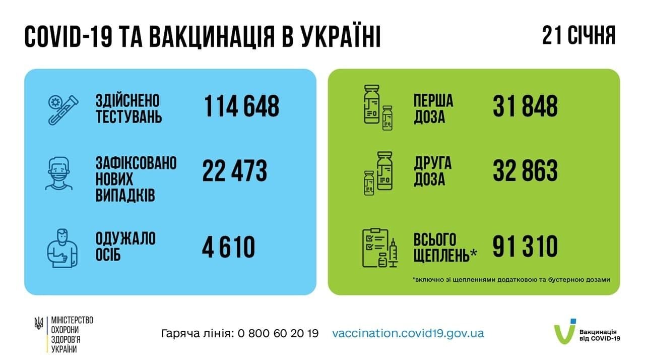 Коронавирус и вакцинация в Украине.