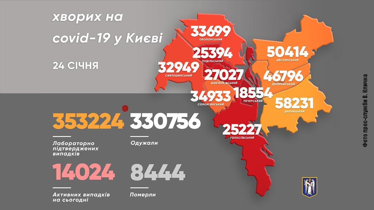 В Киеве за сутки 23 января подтвердили 464 новых случая заражения коронавирусом