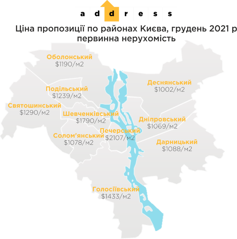 Стоимость "квадрата" в районах Киева
