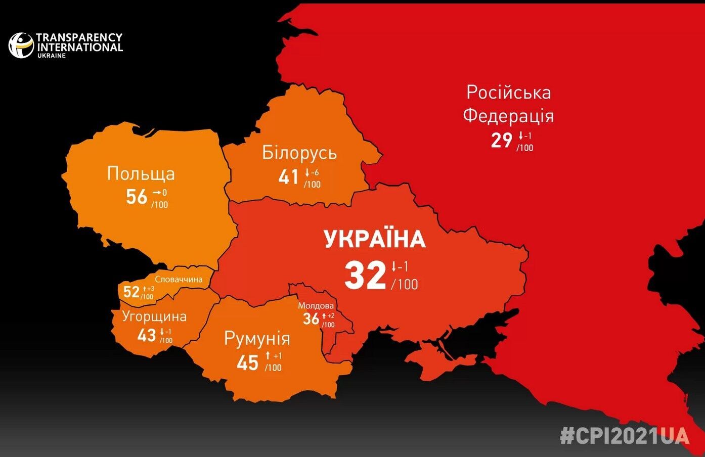 Украина имеет худшие показатели восприятия коррупции, чем почти все страны-соседки