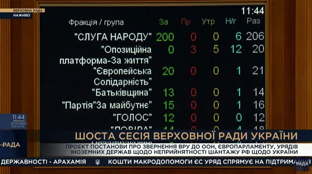 Большинство голосов предоставило монобольшинство