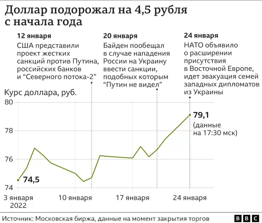 Инфографика Русской службы ВВС.
