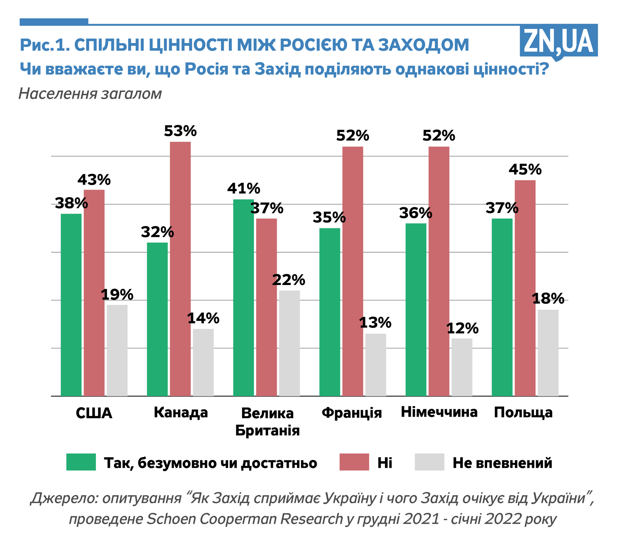 Инфографика ZN.ua