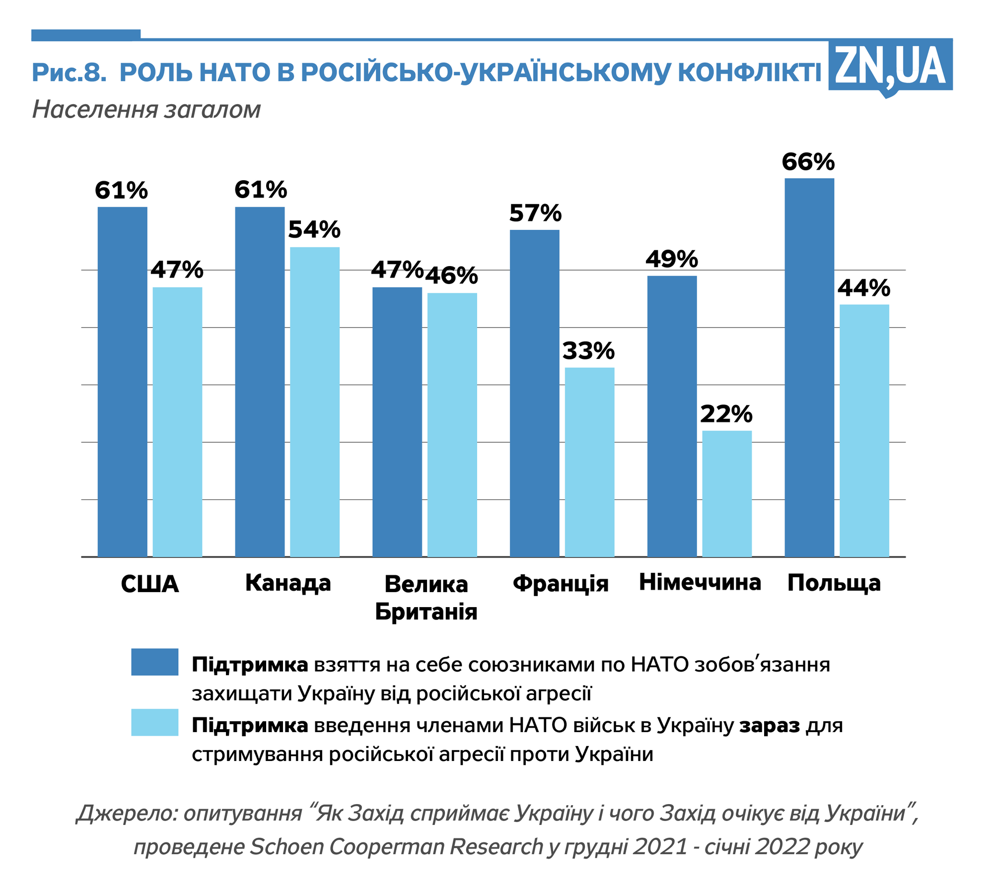 Инфографика ZN.ua