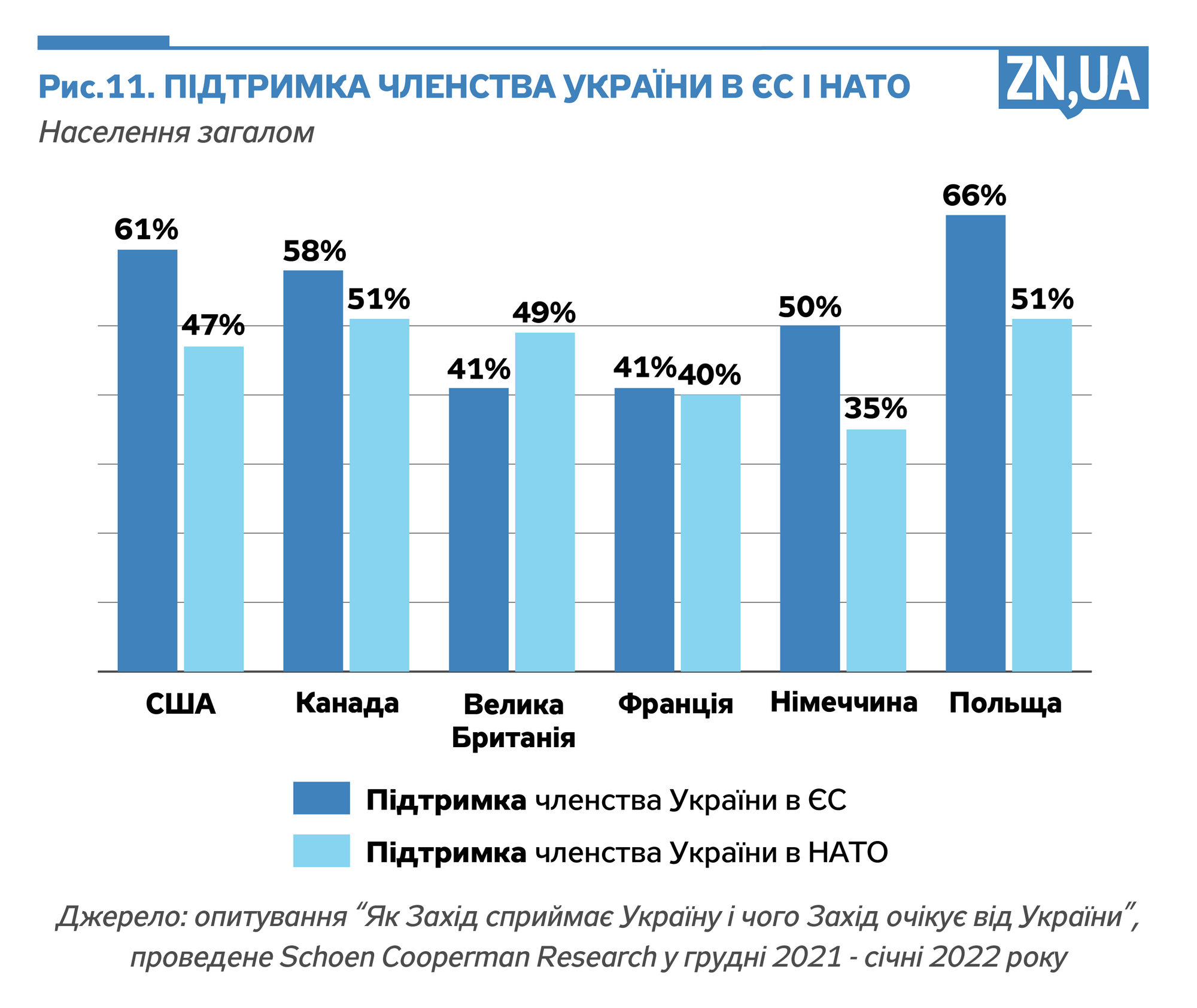 Инфографика ZN.ua