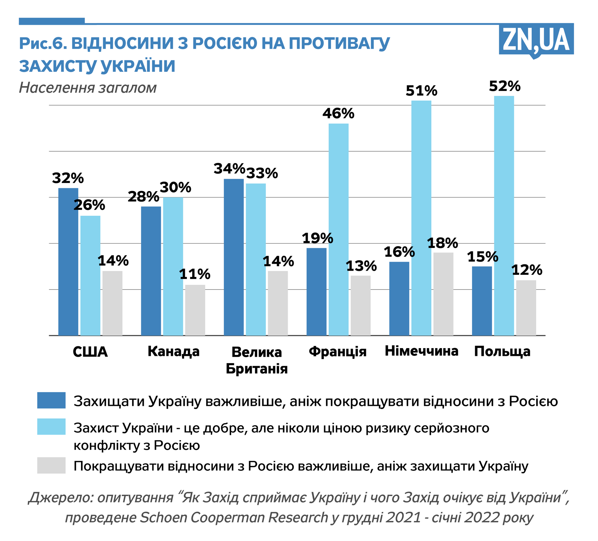 Инфографика ZN.ua
