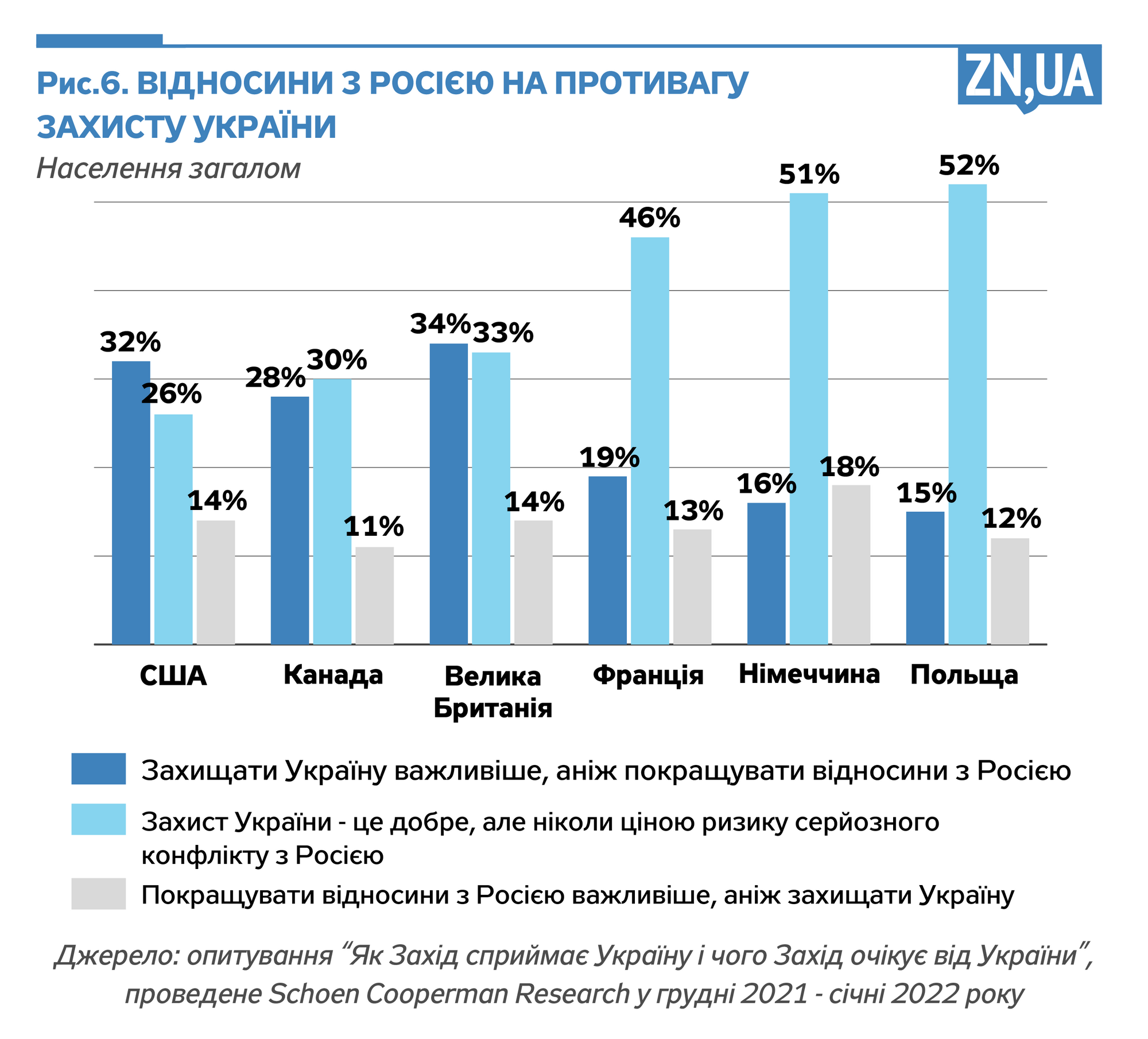 Інфографіка ZN.ua