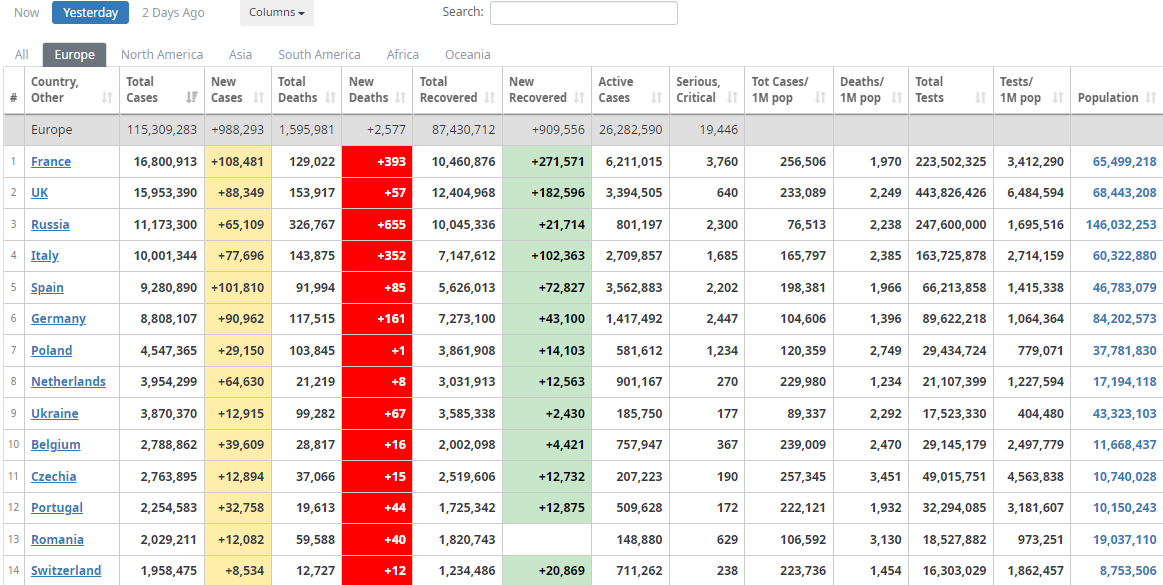 Статистика коронавируса в Европе