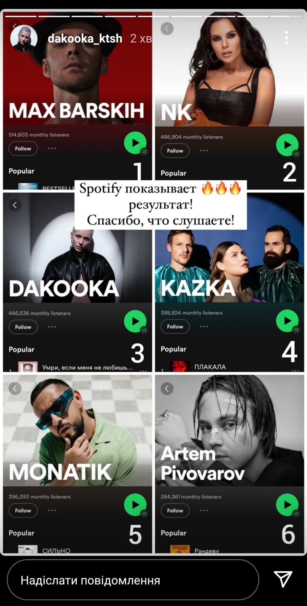 статистика стриминга Spotify