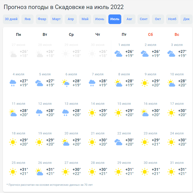 Предварительный прогноз погоды на июль в Скадовске.