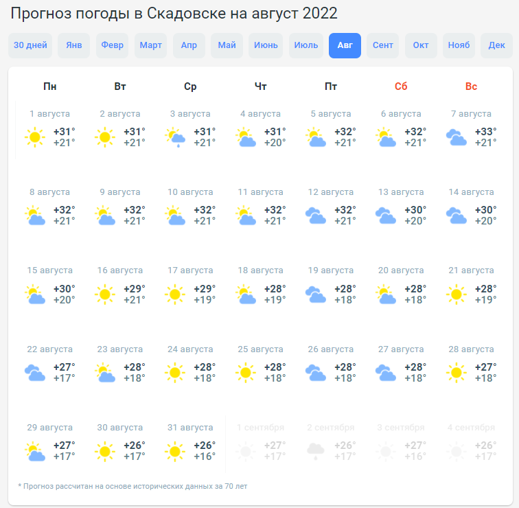 Предварительный прогноз погоды на август в Скадовске.