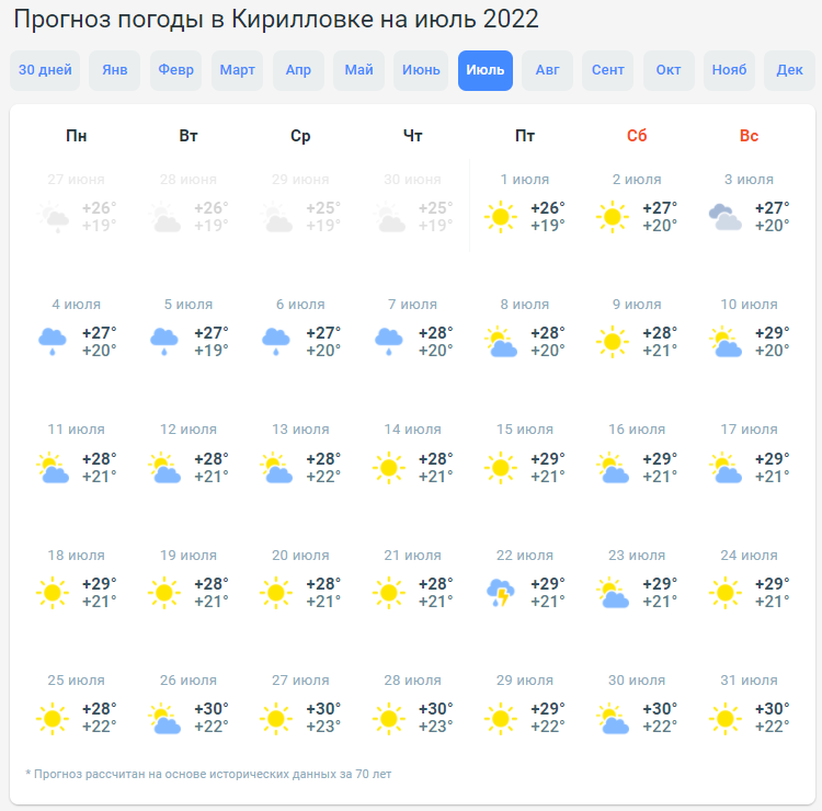 Предварительный прогноз погоды на июль в Кирилловке.