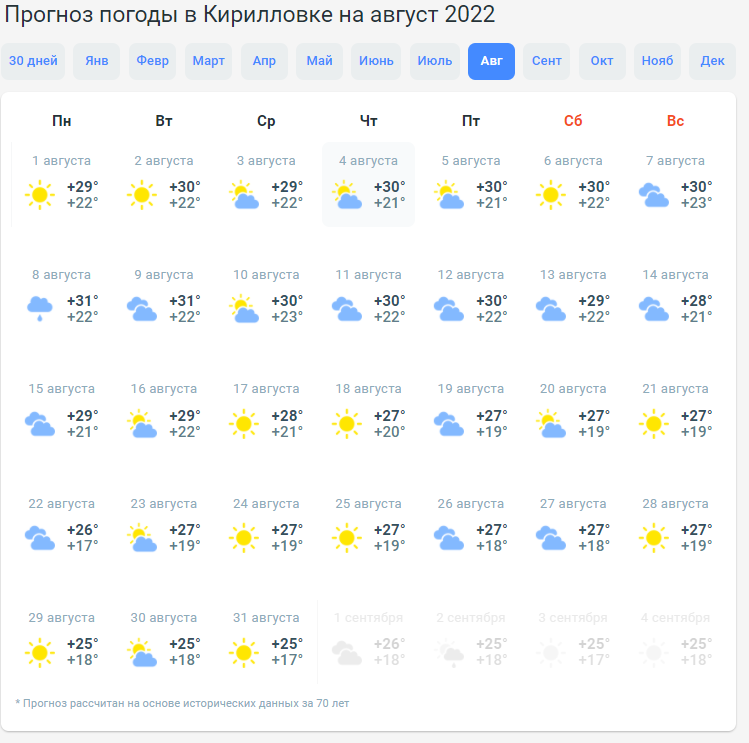 Попередній прогноз погоди на серпень у Кирилівці.