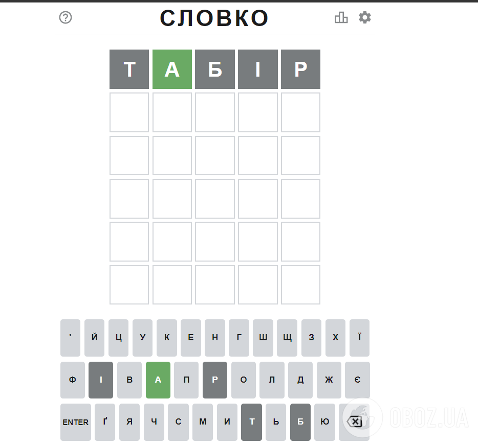 Украинец перевел Wordle и создал "Словко"