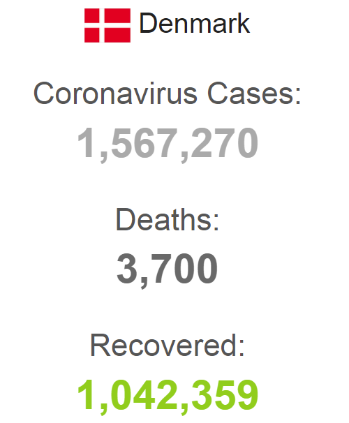 COVID-статистика в Дании