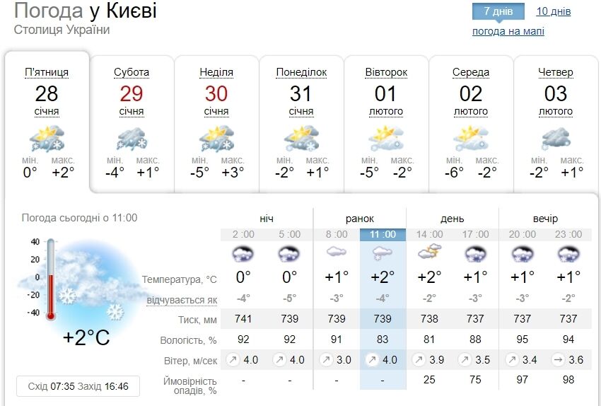 Прогноз погоды в Киеве.