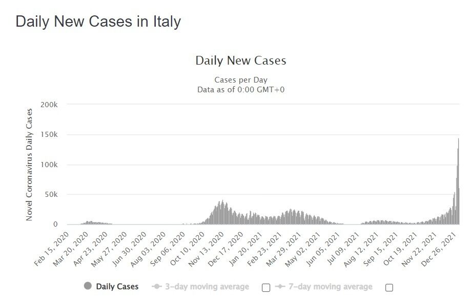 Нові випадки коронавірусу в Італії.
