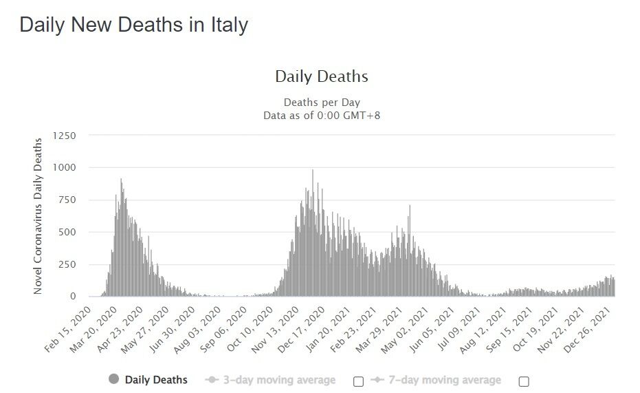 Смертность от коронавируса в Италии.