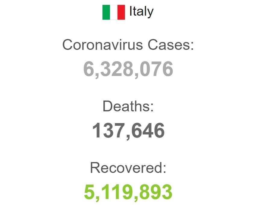 Коронавирус в Италии.