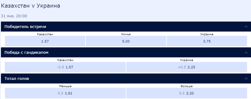 Прогноз букмекеров на матч Украина - Казахстан