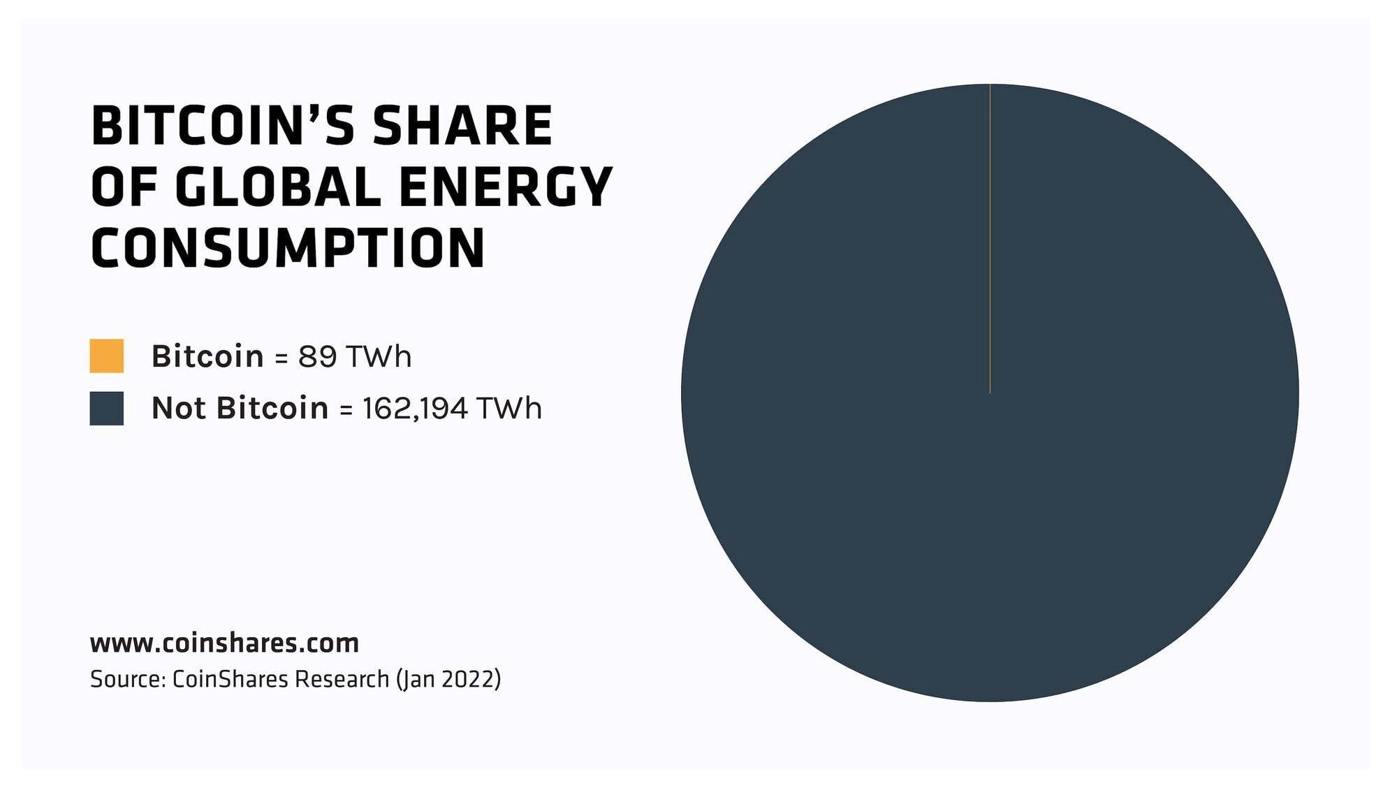 Доля майнинга биткоина в мировом потреблении электроэнергии