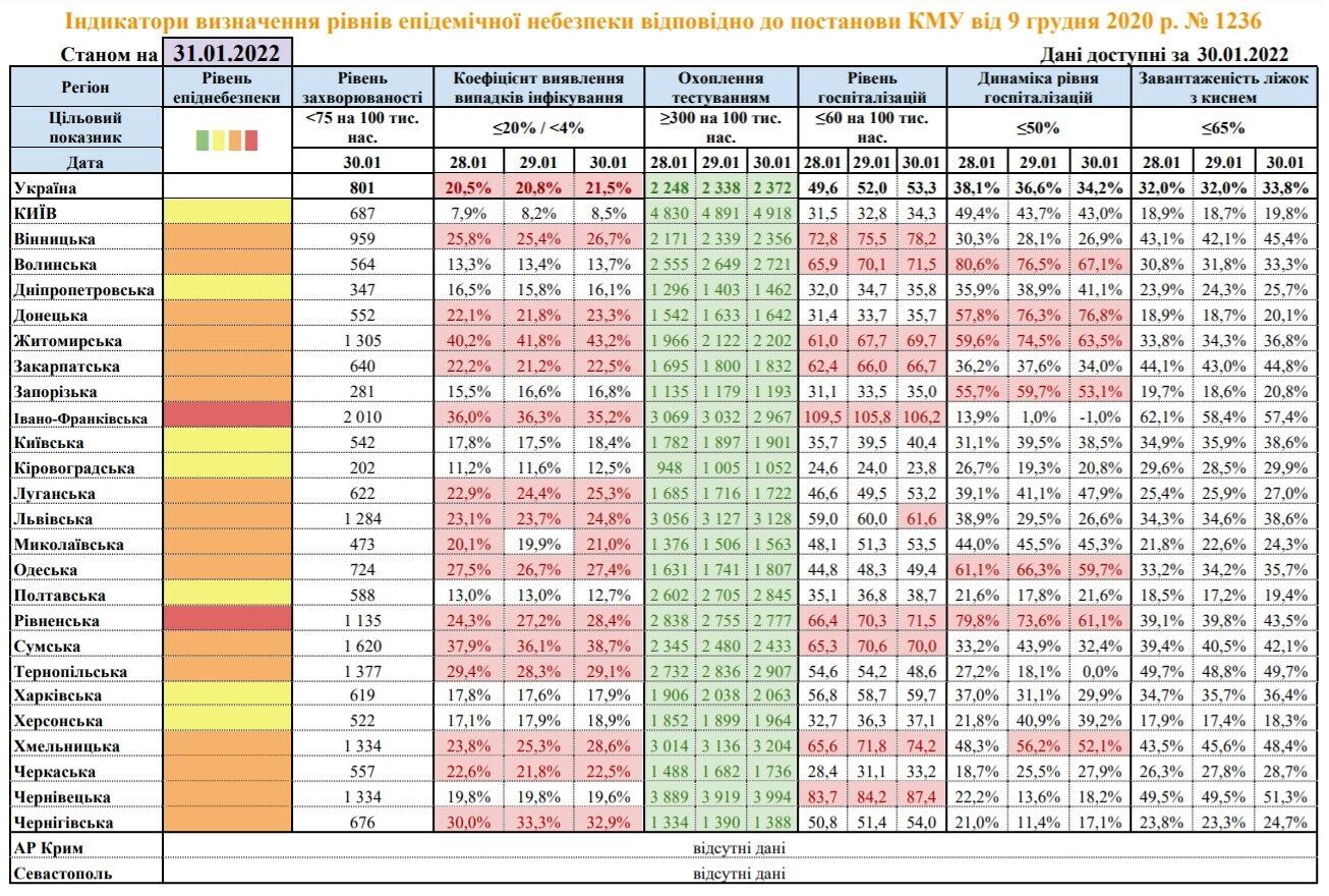 Регіони за рівнем епіднебезпеки через поширення COVID-19