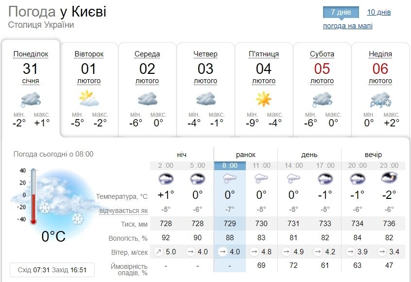 Прогноз погоди у Києві на 7 днів.