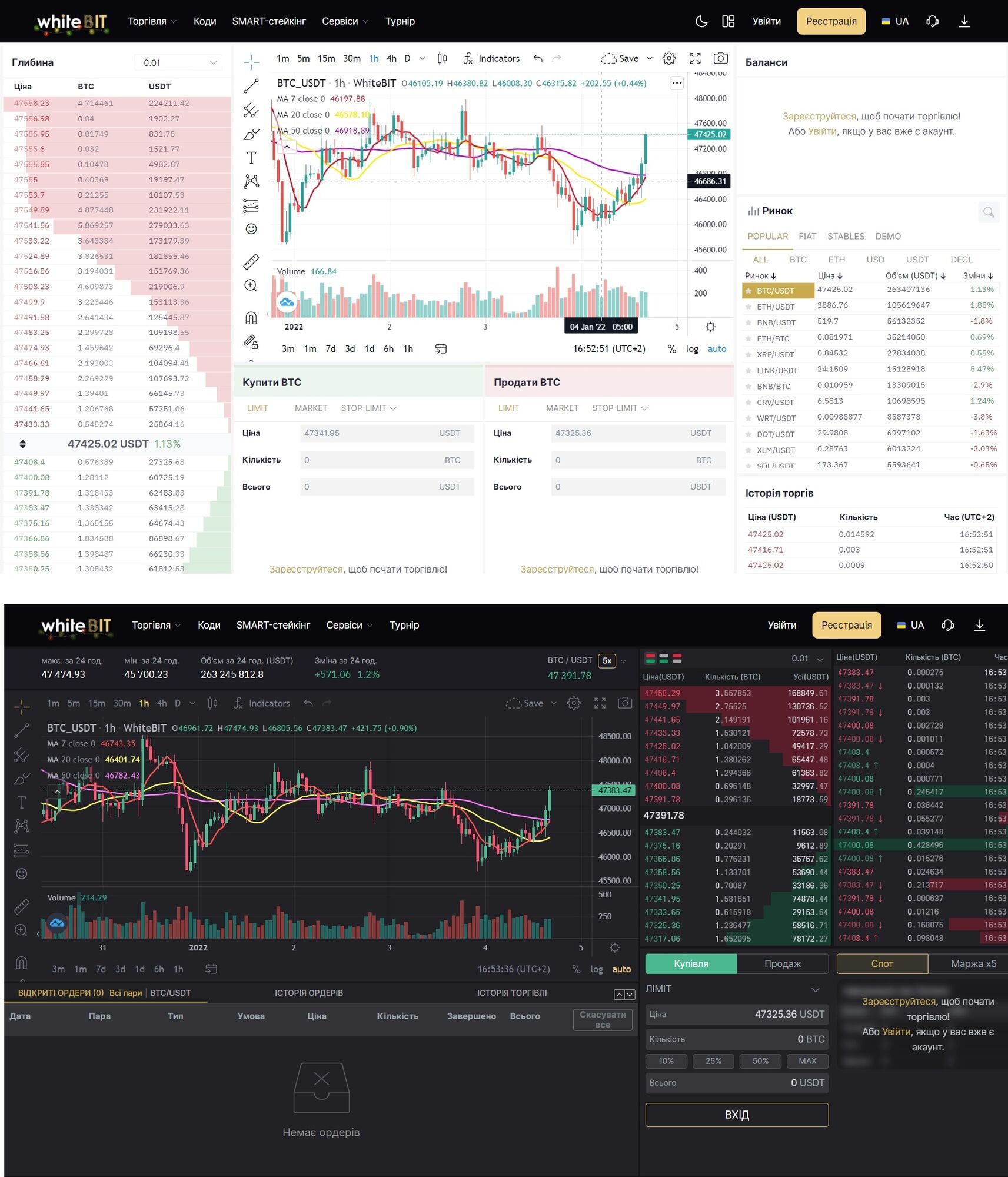 Порівняння функціональності CEX та DEX