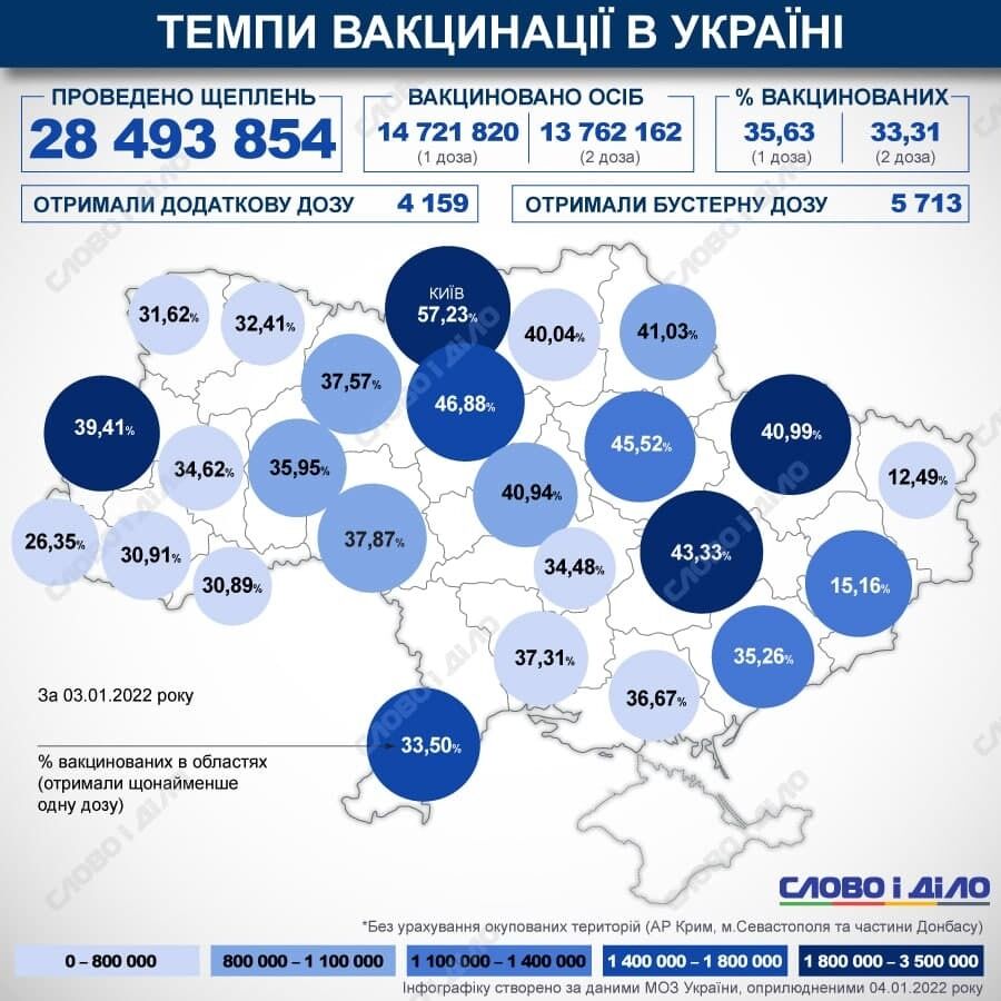 Вакцинация населения Украины от COVID-19