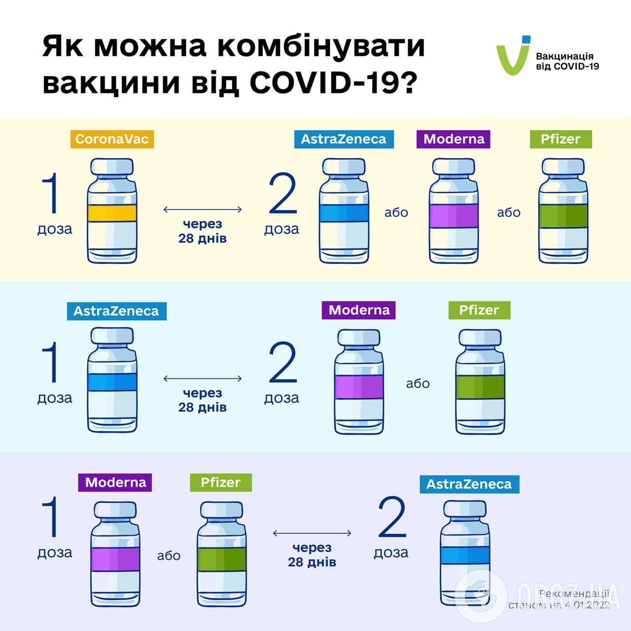 В Україні змінили схеми комбінавання вакцин