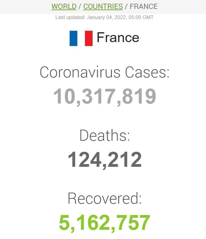 Коронавірус у Франції