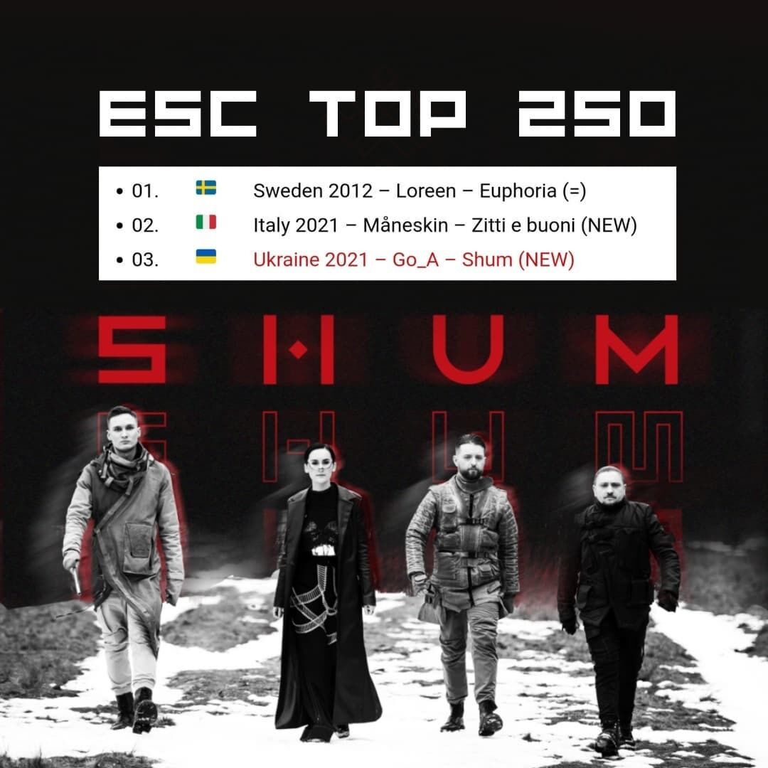 Пісня "Шум" Go_A увійшла до топ-3 найпопулярніших пісень за всю історію Євробачення