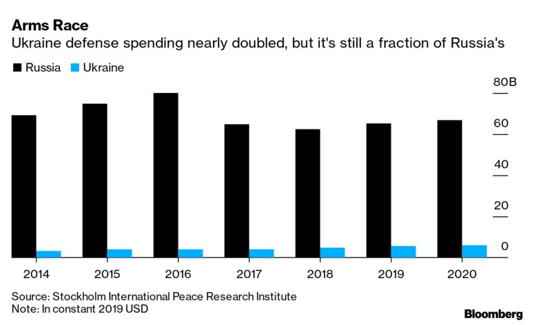 ЗСУ стали сильнішими, ніж у 2014 році, але без допомоги Заходу не зможуть зупинити Росію – Bloomberg