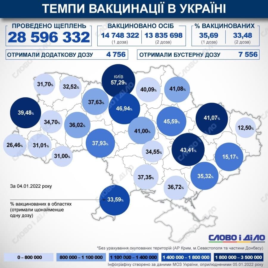 В Украине стартовала бустерная вакцинация от COVID-19: сколько прививок сделали за первый день