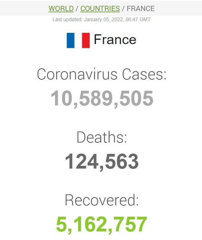 Коронавірус у Франції