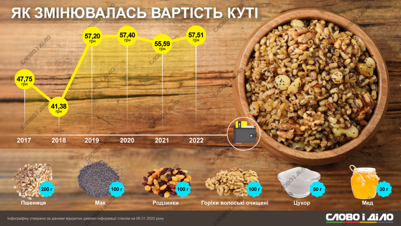 Ціна куті за роками