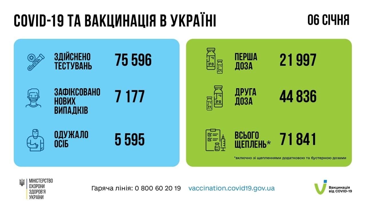 Коронавирус и вакцинация в Украине.
