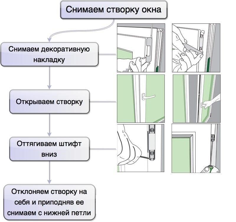 Як зняти стулку пластикового вікна