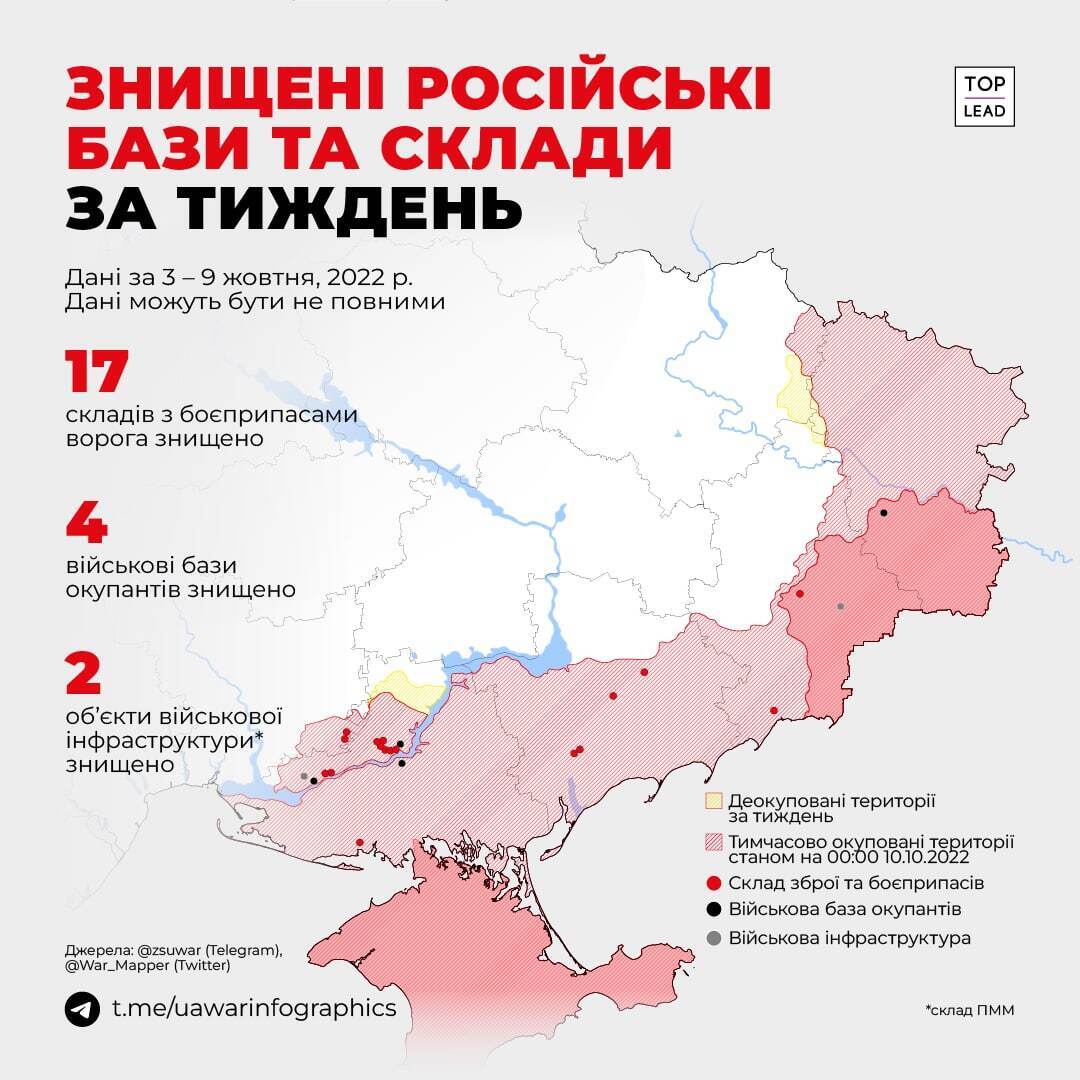 Українські воїни знищили 17 складів із боєприпасами окупантів за тиждень. Інфографіка