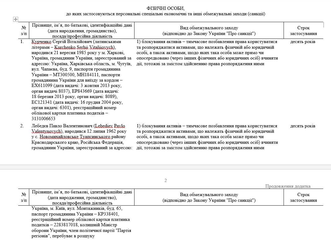 Зеленський ввів санкції проти Януковича, Лебедєва, Дерипаски та Курченка